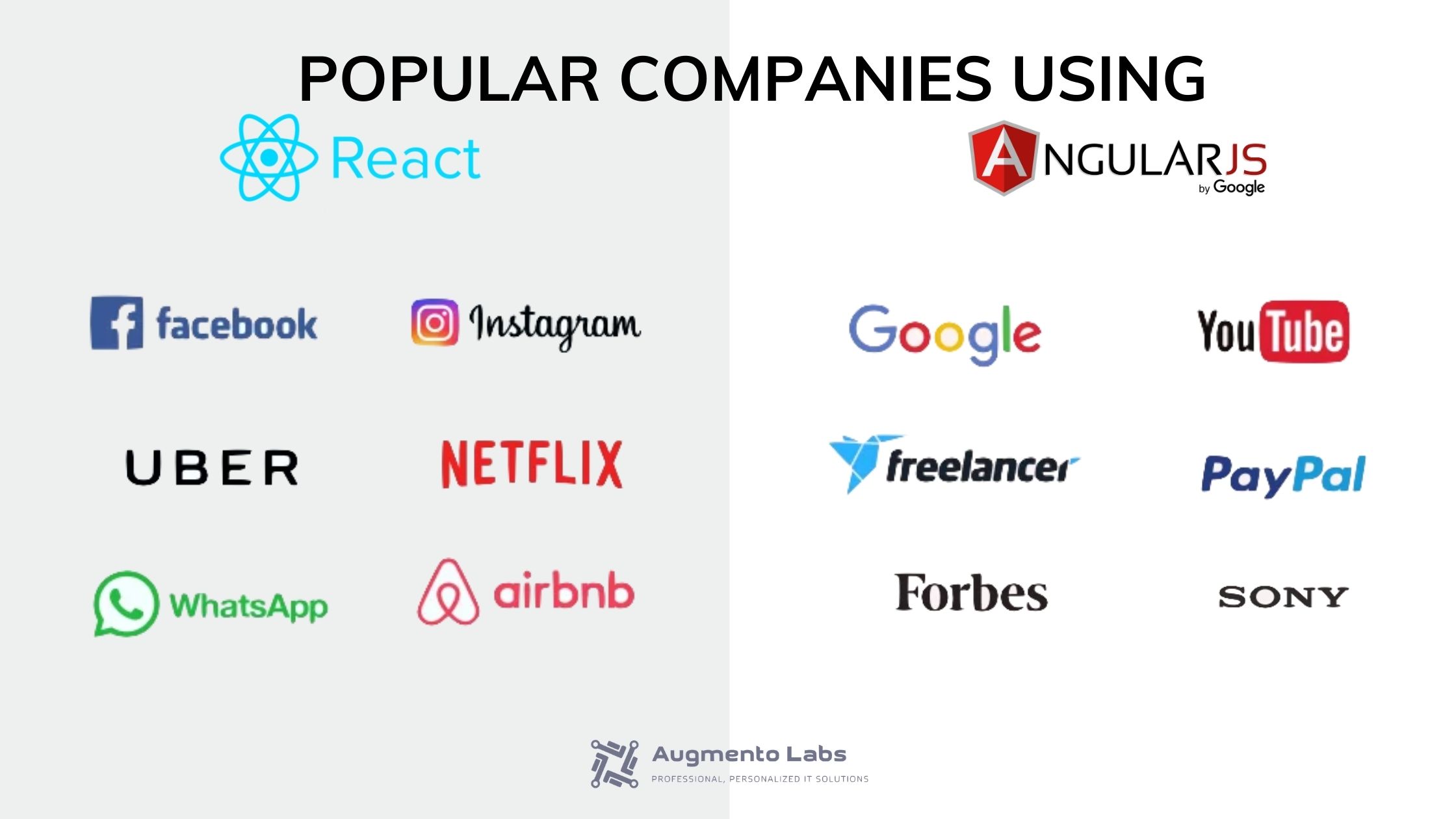 React vs Angular - Which Is The Best Option For Developing Mobile Apps - AUGMENTO LABS -2