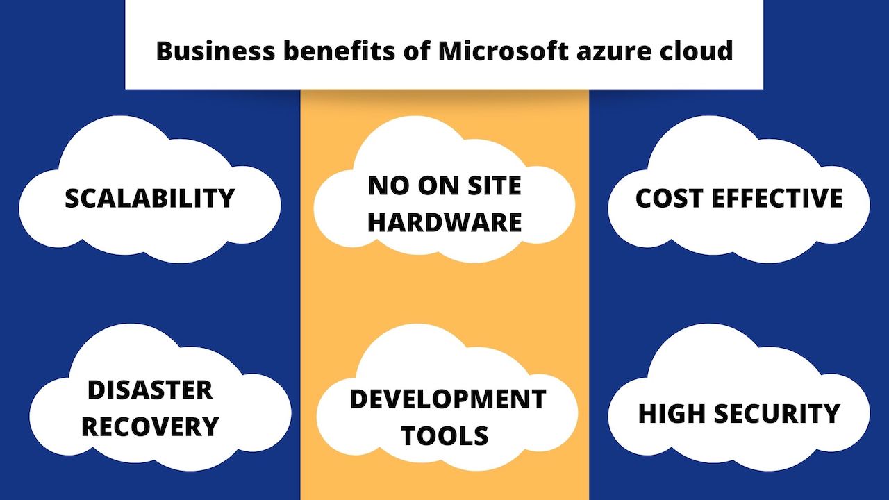 Business benefits of Microsoft azure cloud - Augmento Labs